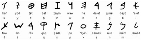 vowels dubai|History of the Hebrew Language by David Steinberg.